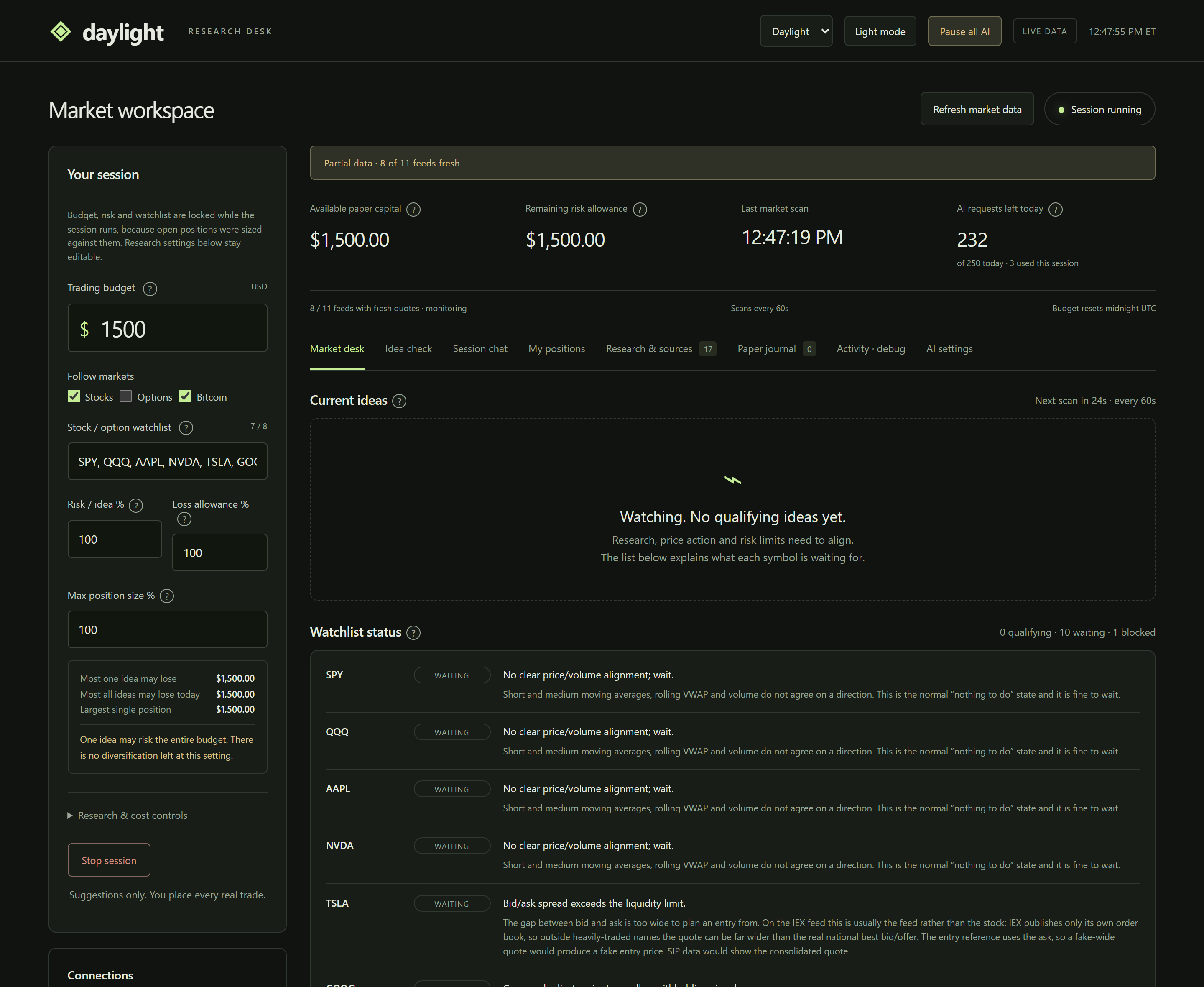 Daylight dashboard showing feed freshness, a watchlist and the reason each symbol is waiting for a qualifying idea.